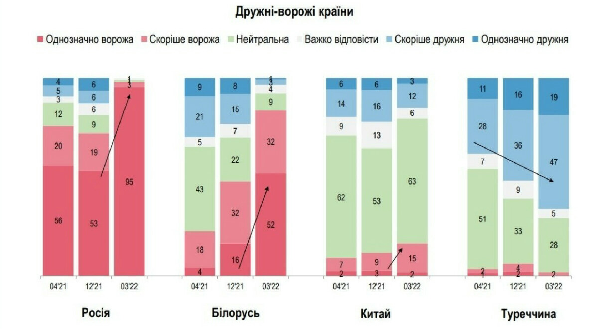 Опрос
