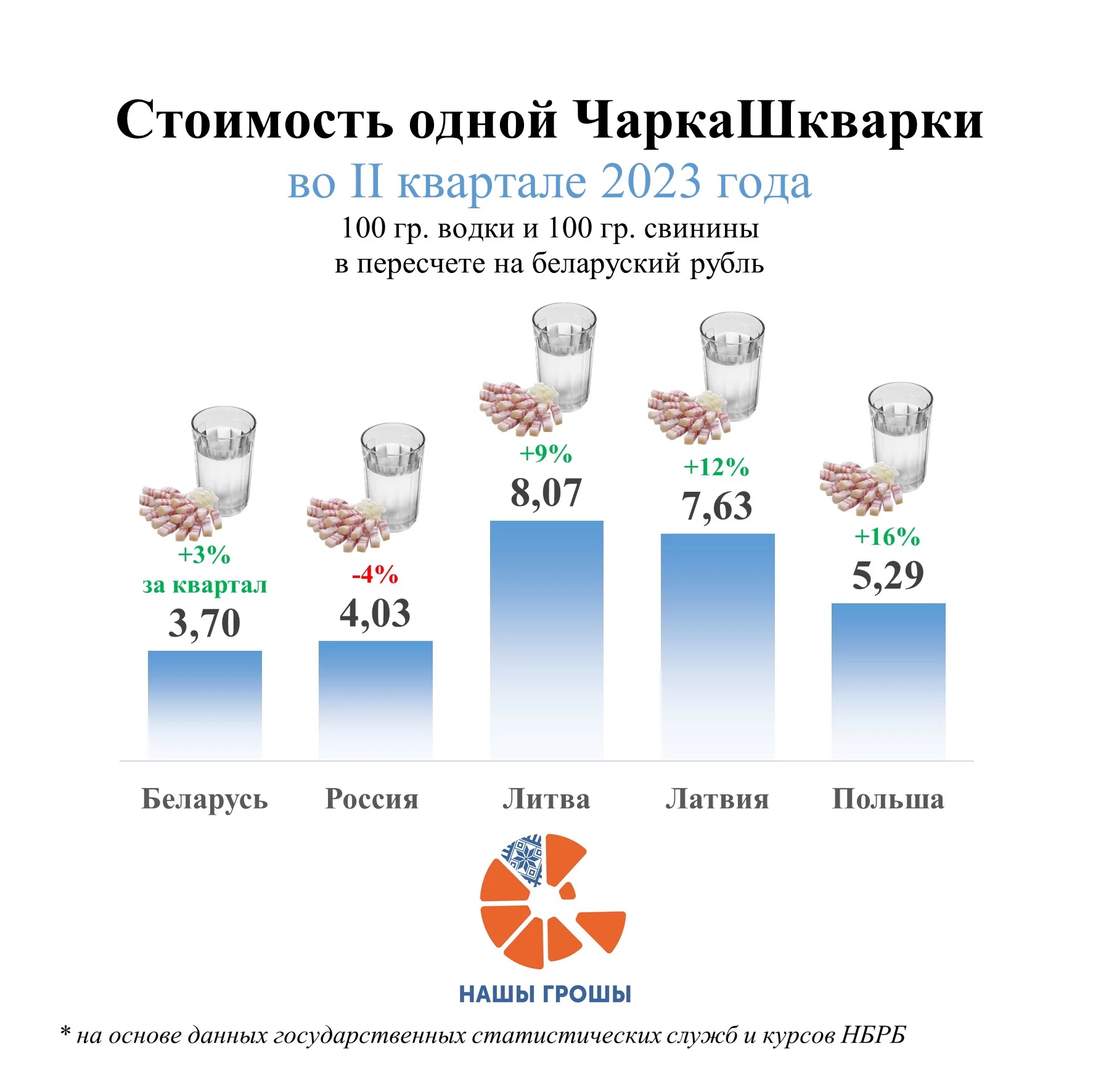 Инфографика проекта «Нашы Грошы».