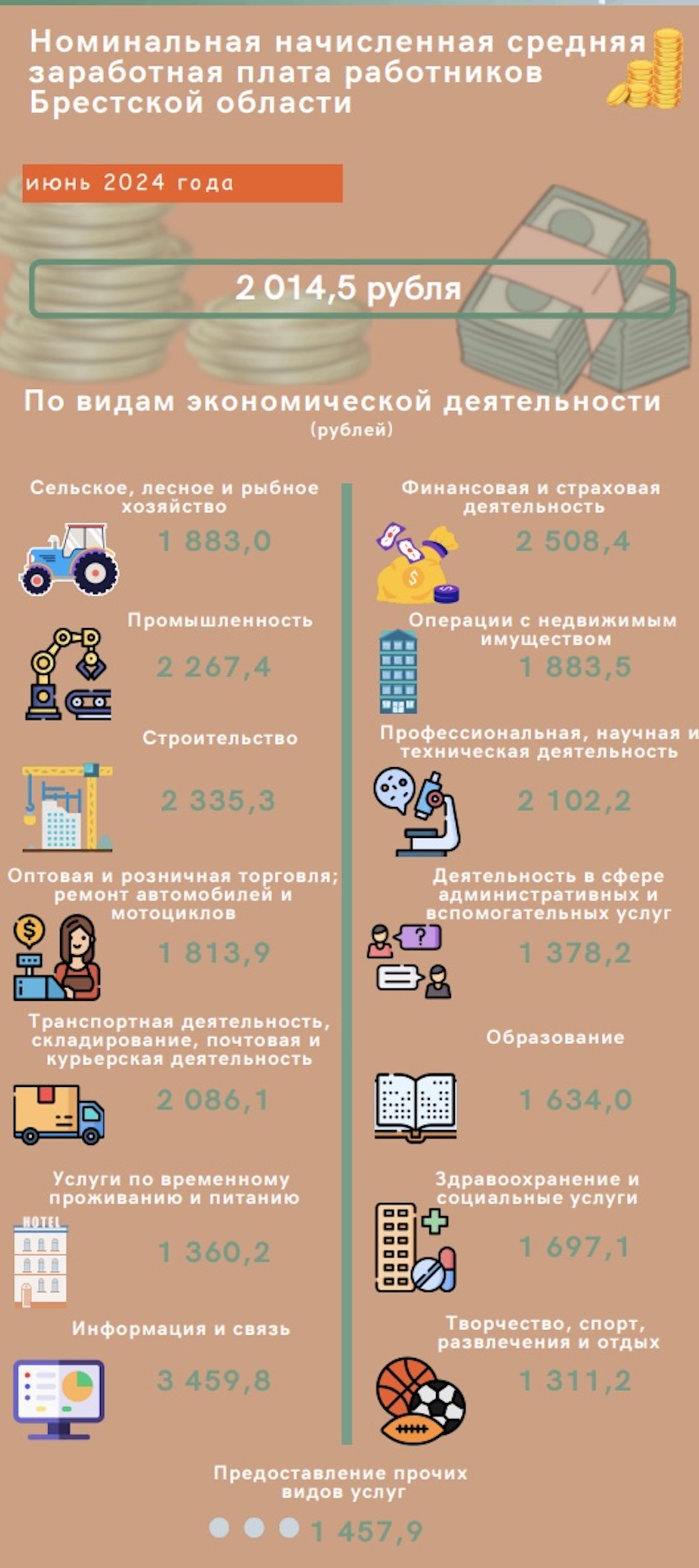 Данные о номинальной начисленной зарплате работников Брестской области за июнь 2024 года. Скриншот с сайта Белстата.
