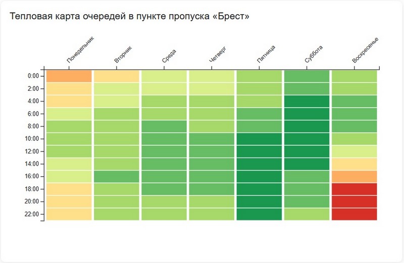 Тепловая карта автомобильной очереди в пункте пропуска «Брест». Инфографика «Зеркала»