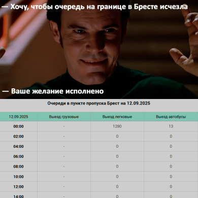 чэрга, мэм, фотажабы