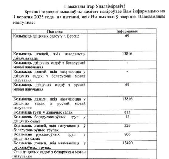 статистические данные 