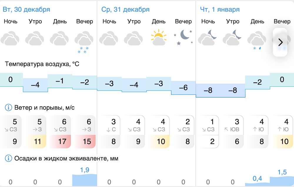 Скриншот с сайта Gismeteo.