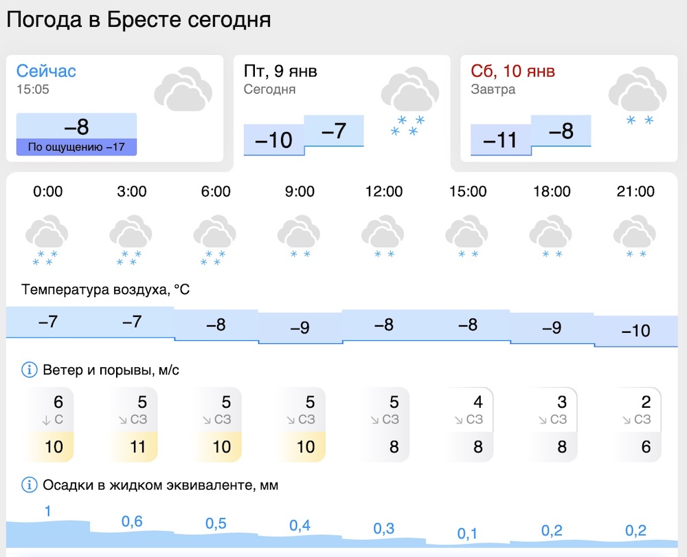 Скриншот с прогнозом погоды в Бресте.