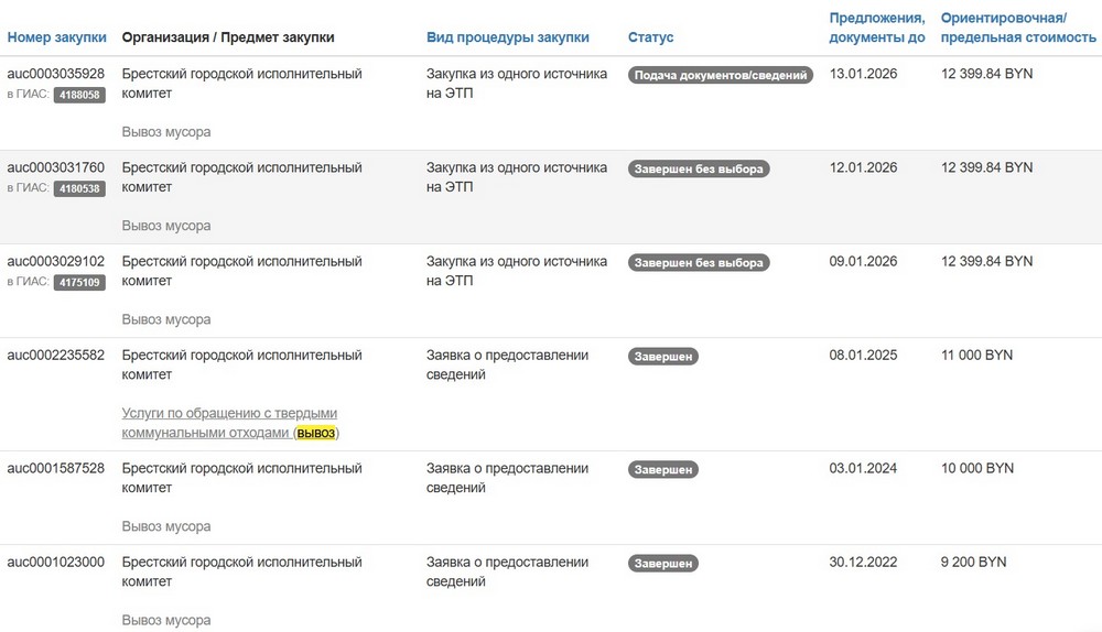 Тендеры Брестского горисполкома на вывоз мусора за последние несколько лет. Скриншот сайта госзакупок