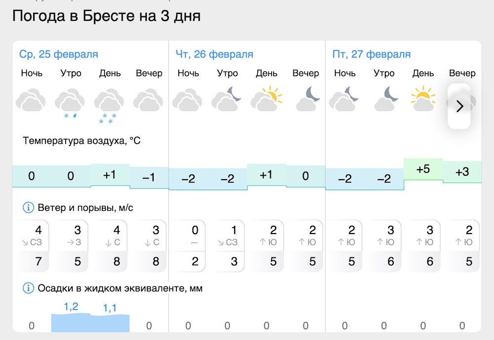 Скриншот с сайта Gismeteo.