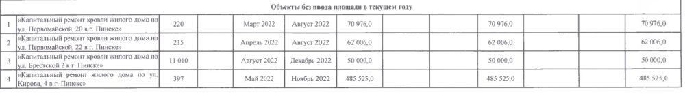Жители дома на улице Кирова сами заплатили за капремонт. Скриншот документа